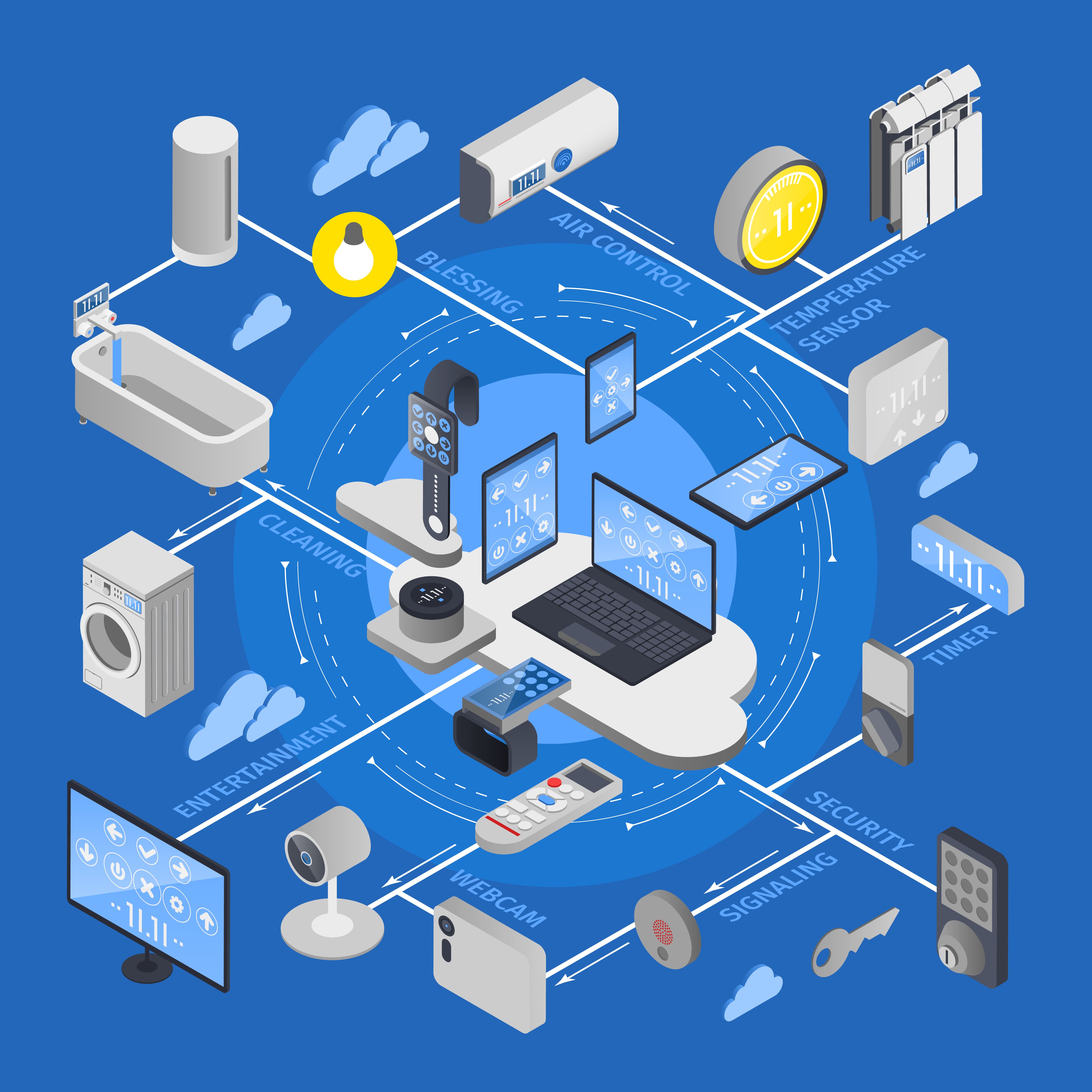 Sức mạnh của IoT trong tự động hóa doanh nghiệp