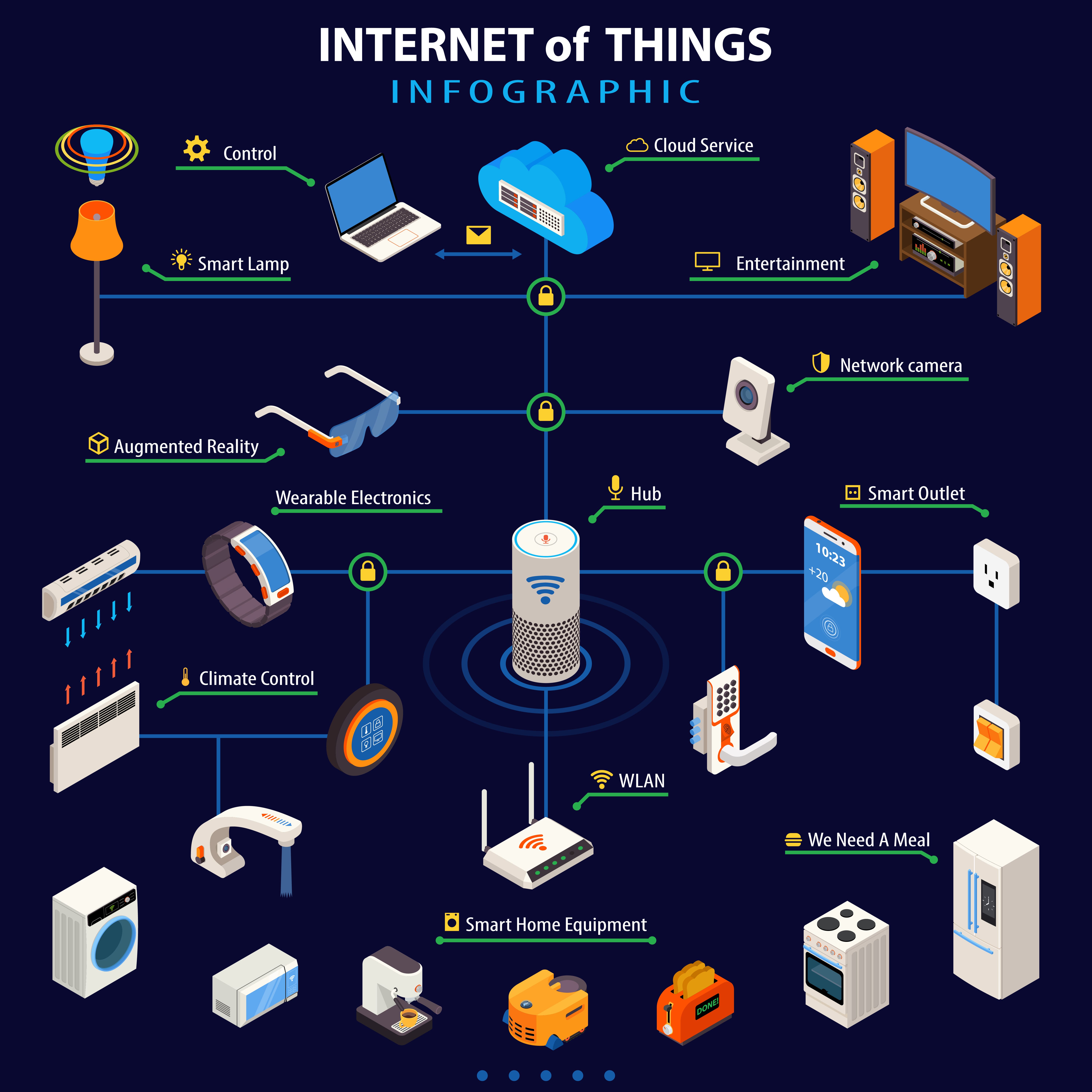 Sức mạnh của IoT trong tự động hóa doanh nghiệp