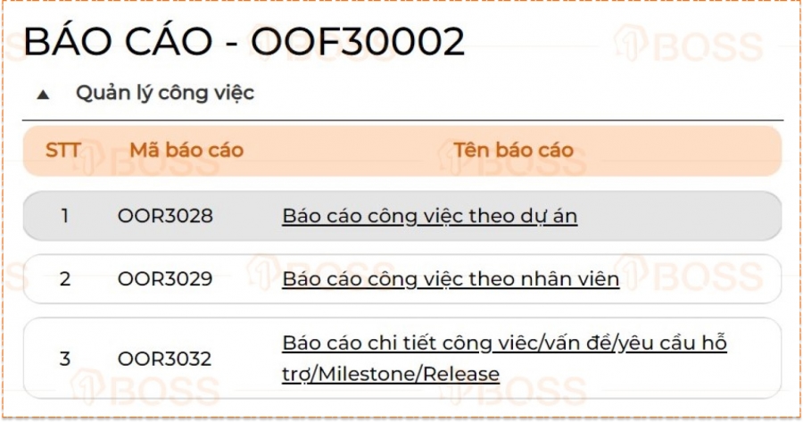 Phân quyền chức năng