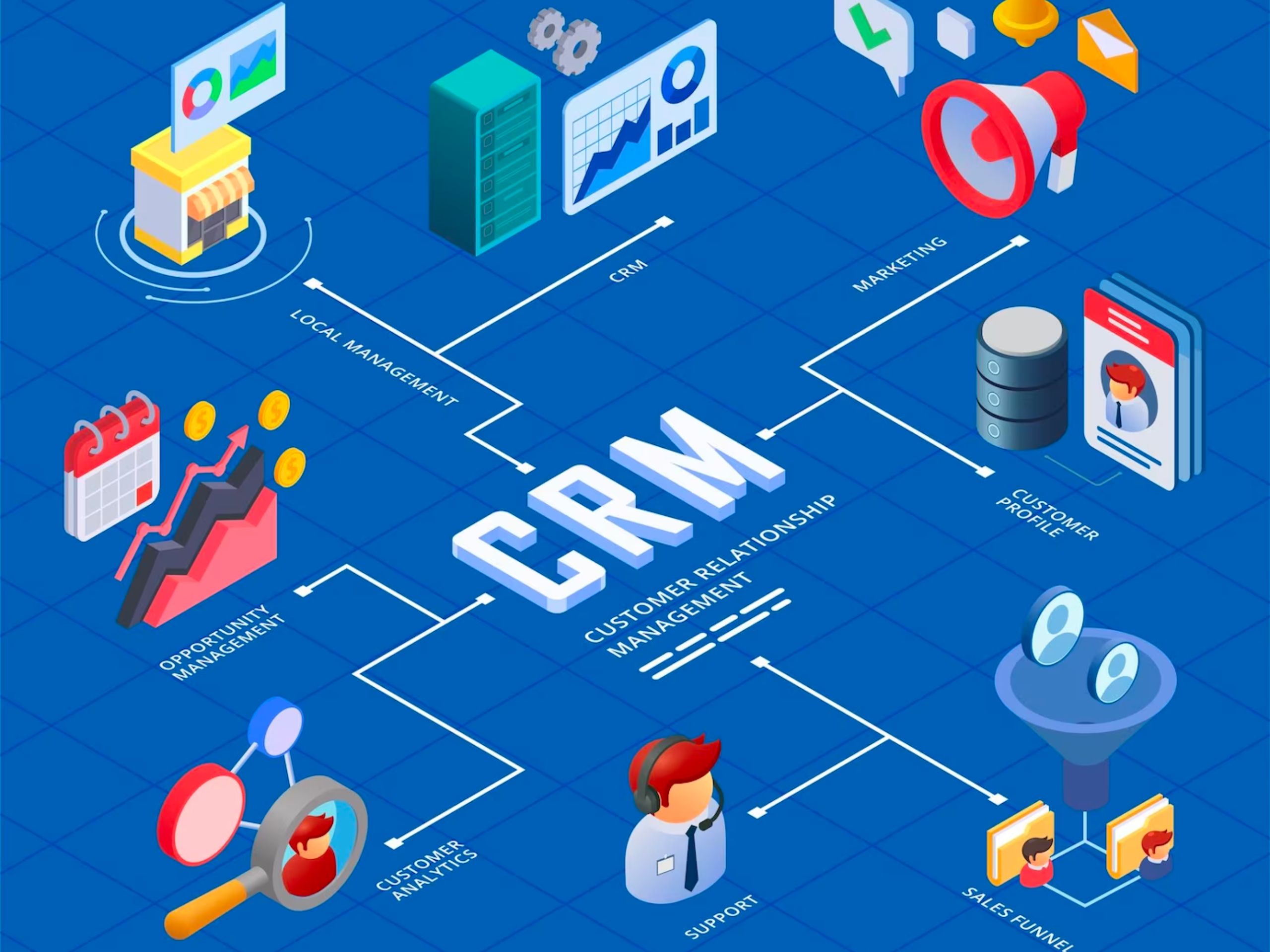 CRM là gì? Hướng dẫn cho người mới bắt đầu về quản lý quan hệ khách hàng